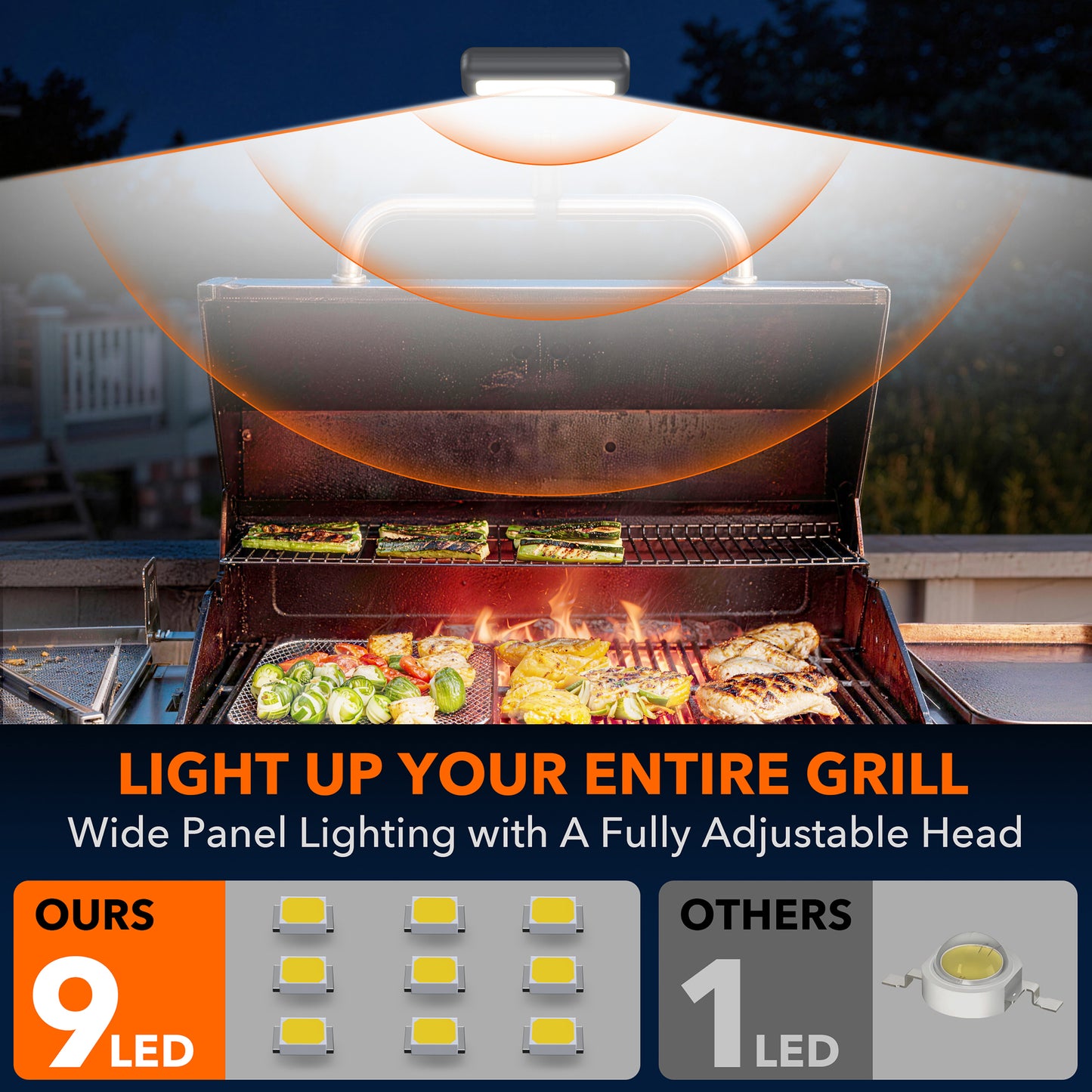 ZEEUVIC Grill Light for Outdoor Grill, 360° BBQ Light for Blackstone & Weber, Griddle & Grill Accessories, Rechargeable LED Light for Outdoor, BBQ Grilling Gift for Men Father Husband Birthday